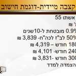 ביטוח מנהלים חדש של מנורה שאלות ותשובות_009