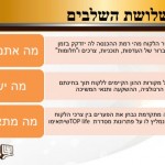 מוצרי גיל השלישי אנונה  של מנורנה חברה לביטוח דוגמאות קבלת קצבה_002