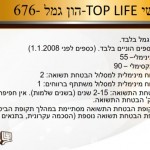 מוצרי גיל השלישי אנונה  של מנורנה חברה לביטוח דוגמאות קבלת קצבה_019
