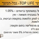 מוצרי גיל השלישי אנונה  של מנורנה חברה לביטוח דוגמאות קבלת קצבה_020