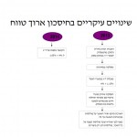 שינויים עיקריים בחיסכון ארוך טווח_004