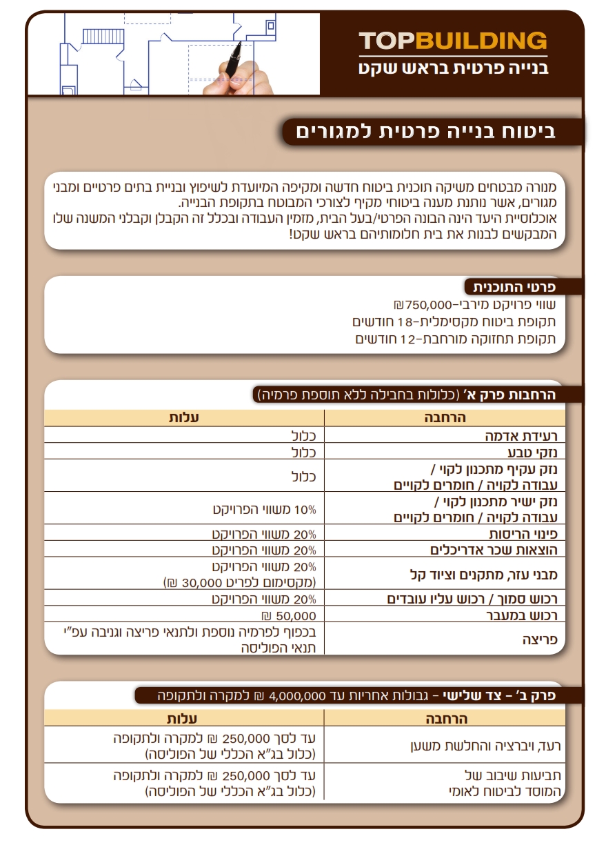 ביטוח בניה פרטית תעריפים ועלויות_002