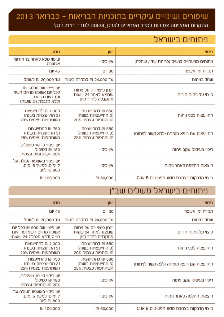 השוואת כיסויים ישן מול חדש_002