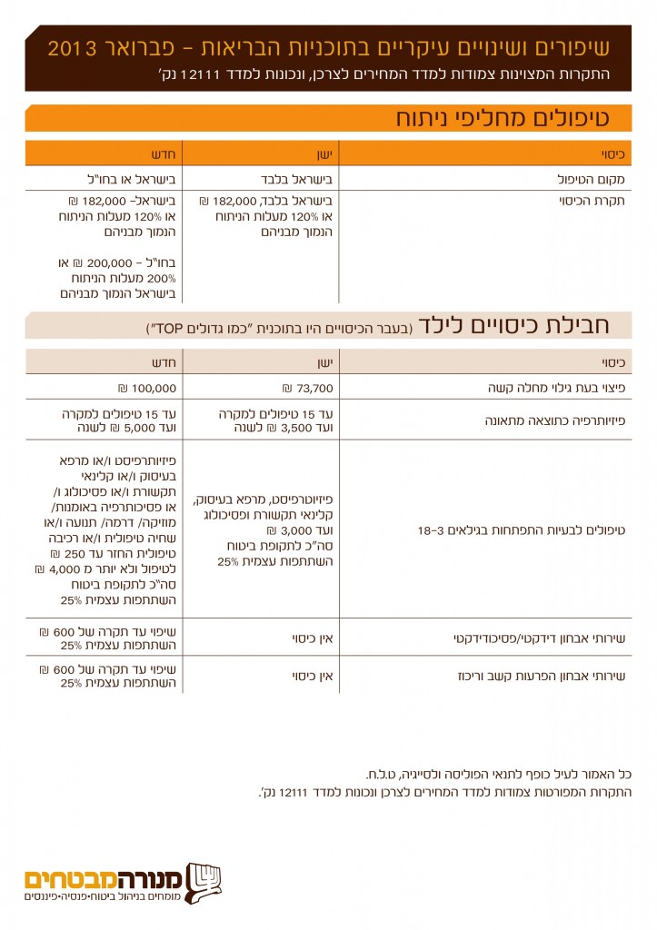 השוואת כיסויים ישן מול חדש_003