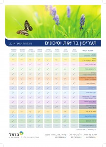 תעריפון ביטוחי בריאות ותאונות אישיות הראל חברה לביטוח_001