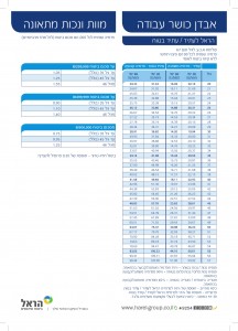 תעריפון ביטוחי בריאות ותאונות אישיות הראל חברה לביטוח_007