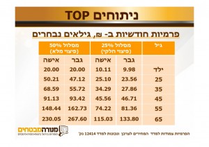 ניתוחים טופ-פוליסה של מנורה הטובה ביותר בשוק_017